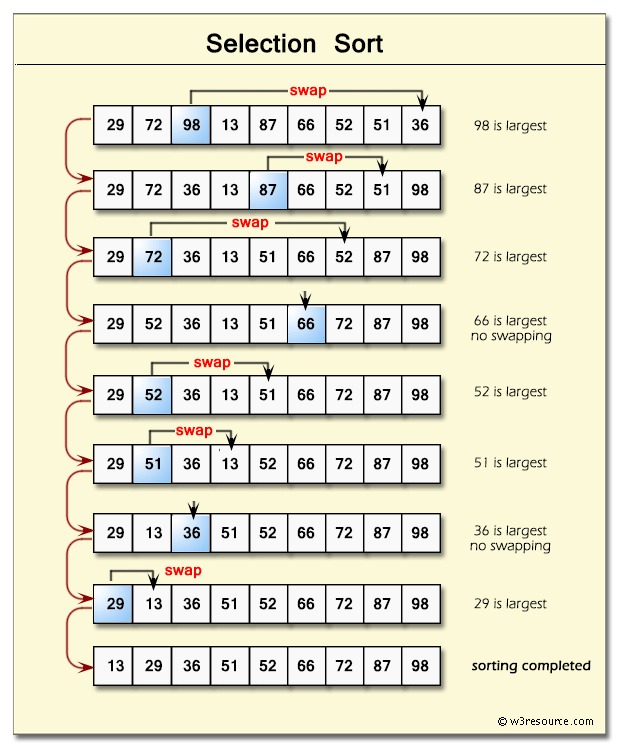 Seection Sort